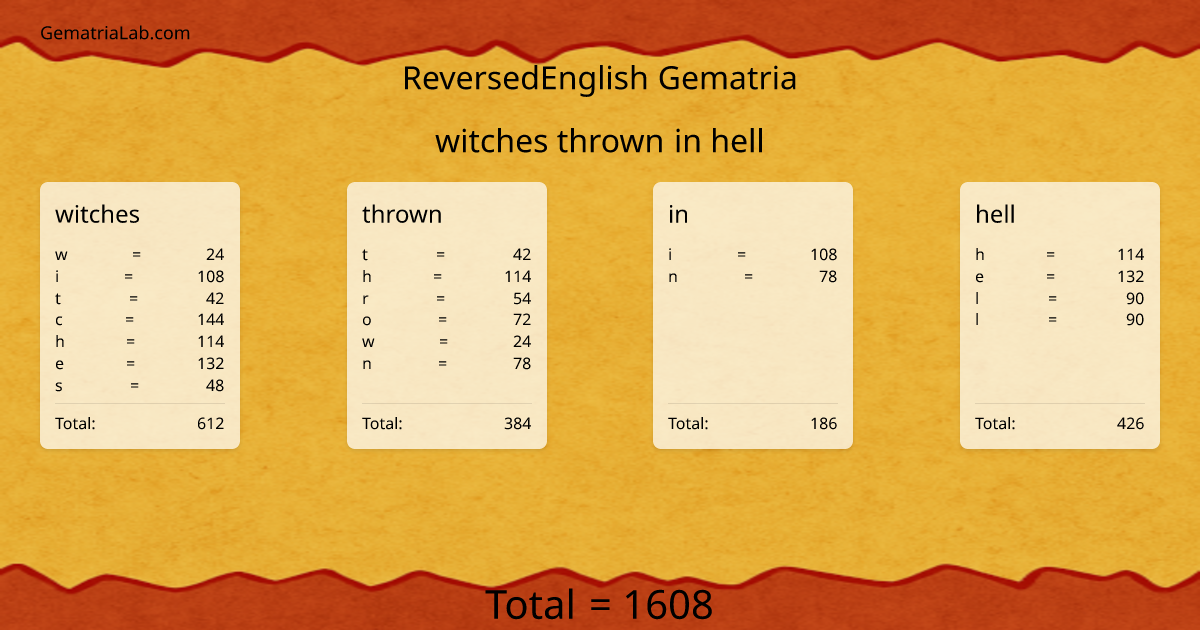 witches thrown in hell in reversedEnglish Gematria